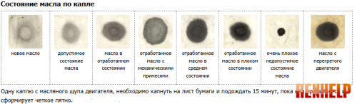 Масло для Renault Laguna 3
